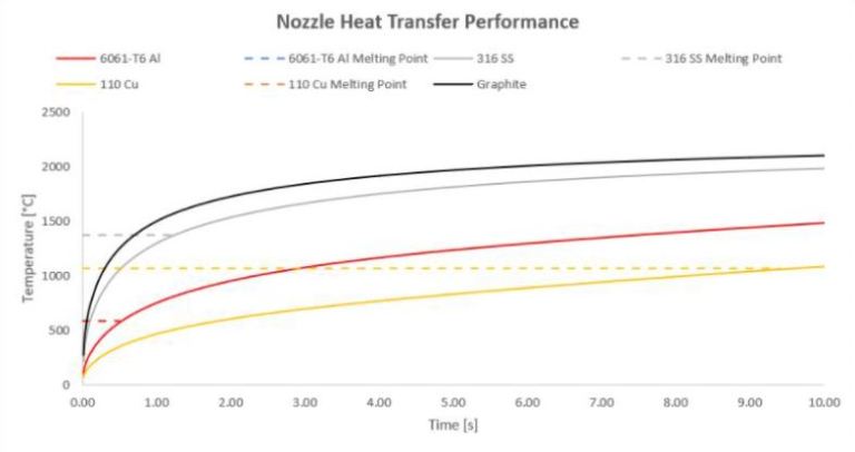 Nitrous Oxide-Ethanol Rocket Engine Development – Brandon Fallon
